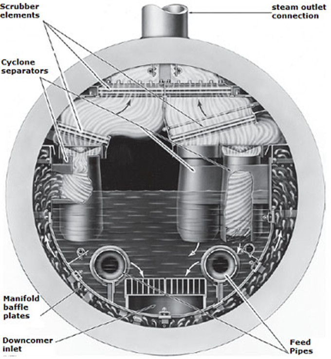 石炭は火力発電所の自然な循環の蒸気の熱湯のボイラー ドラムを始動させた